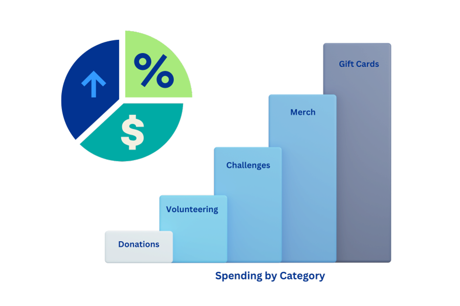 Budget Management Image